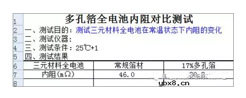 铜箔铝箔在锂电池的应用优势与控制要点