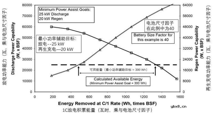 动力电池HPPC该怎样进行测试呢