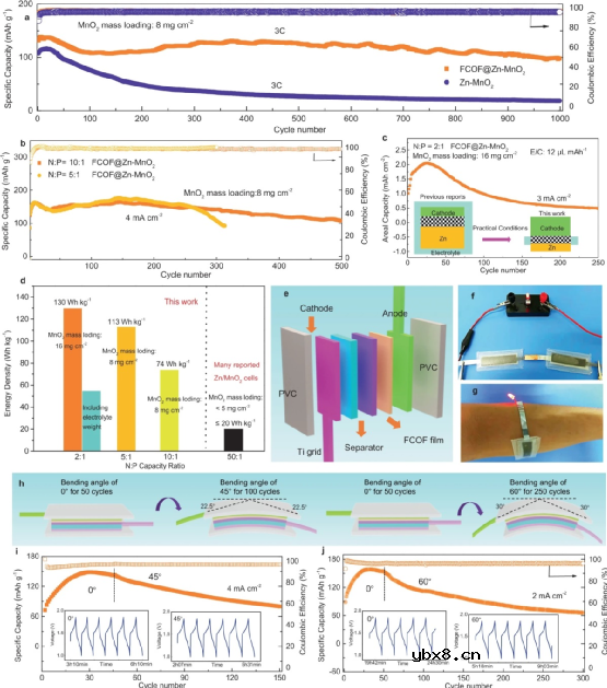 新型氟化共价有机框架薄膜调节锌沉积实现高性能水系锌离子电池 新型氟化共价有机框架薄膜调节锌沉积实现高性能水系锌离子电池