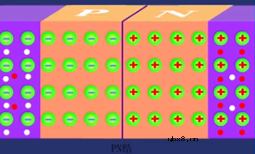 PN结的形成