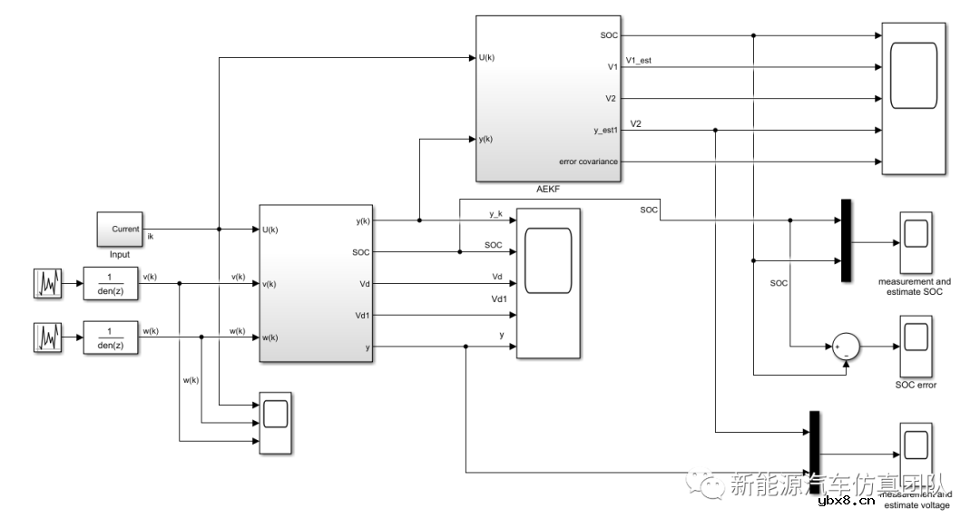 基于自适应卡尔曼滤波算法的电池SOC估算研究
