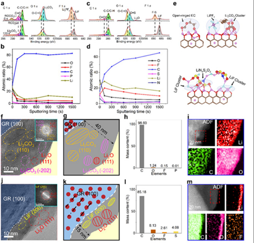 设计一种50C极速快充的锂离子电池 设计一种50C极速快充的锂离子电池