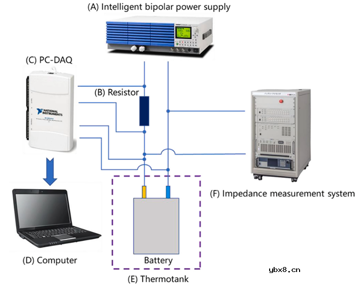 介绍一种基于M序列的阻抗谱获取方法