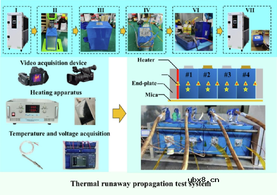 CTP电池的热失控以及热失控蔓延过程研究 CTP电池的热失控以及热失控蔓延过程研究