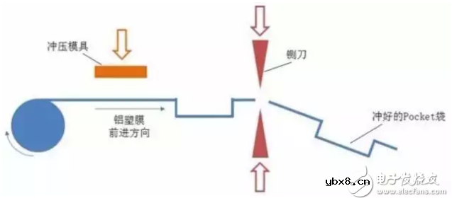 锂电池铝塑膜冲压成型工艺