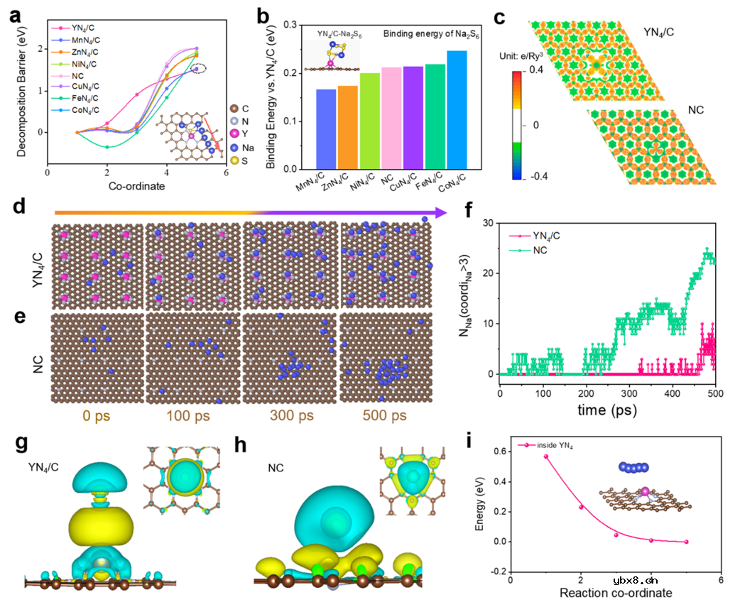 通过单原子钇实现高性能可充电钠硫电池