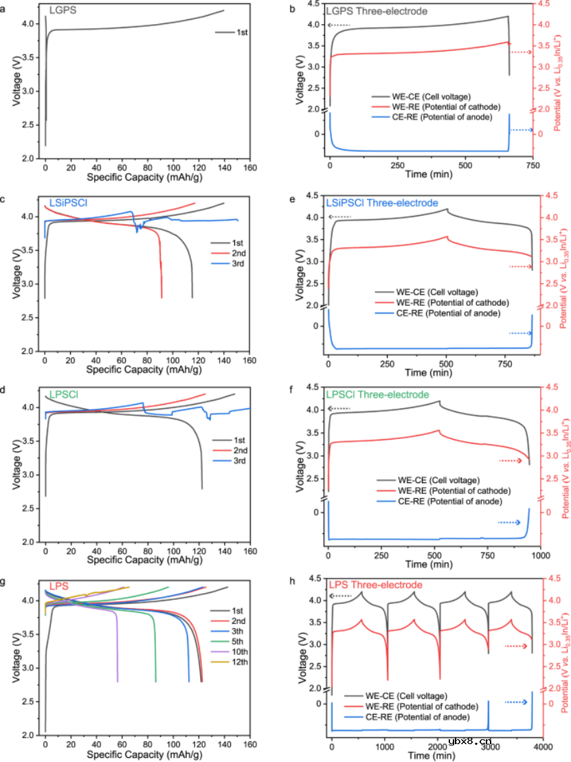 原位核磁共振研究硫化物基全固态锂电池失效机理
