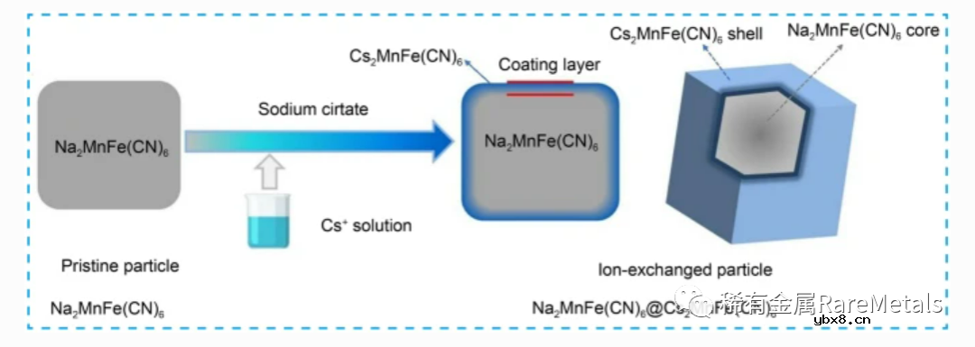 利用Cs+大离子提升NaMnHCF结构稳定性