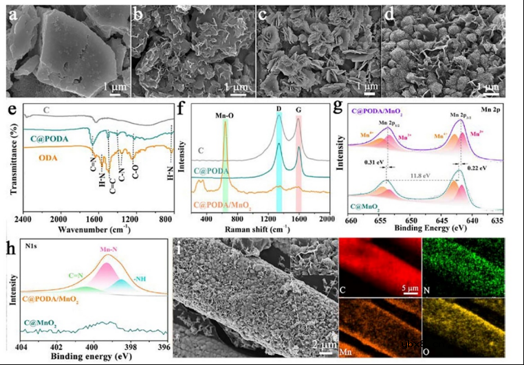 一种用于水系锌离子电池的新型碳基聚合物PODA/MnO2杂化正极材料