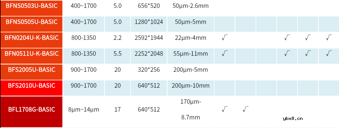 太阳能光伏系统集成的主要内容