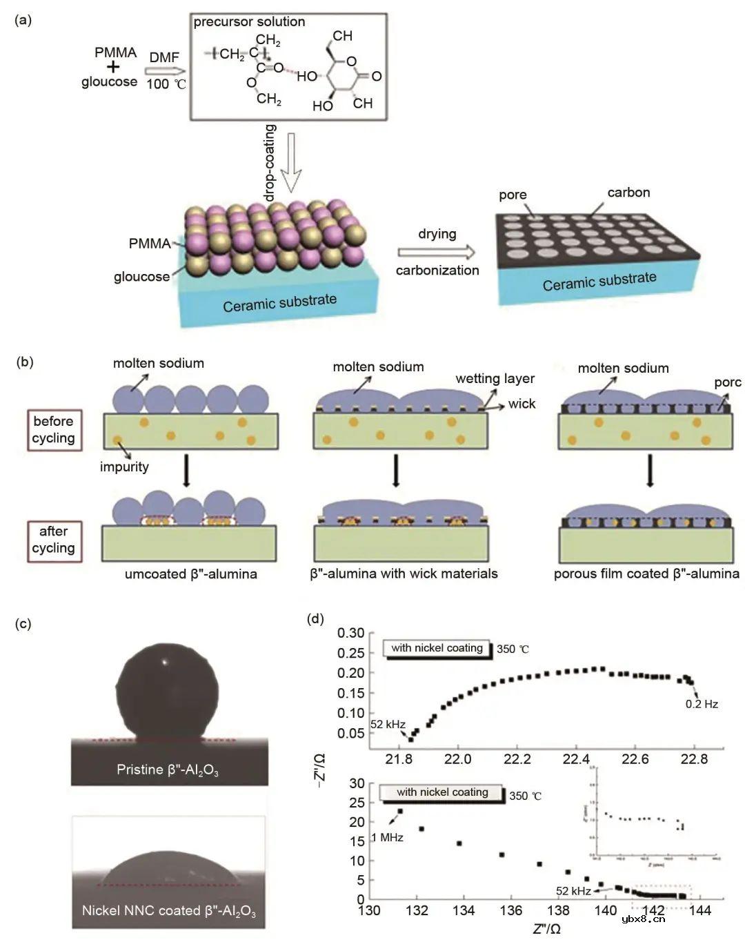 基于氧化物固态电解质的钠电池(OSSBs)的研究进展介绍 基于氧化物固态电解质的钠电池(OSSBs)的研究进展介绍