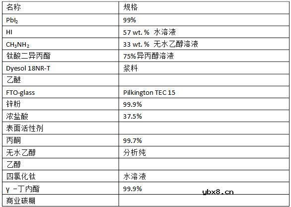 钙钛矿太阳能电池制备详解 钙钛矿太阳能电池制备详解