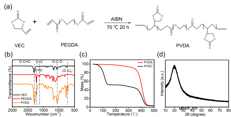 基于超薄固态电解质设计了Bipolar固态锂金属电池