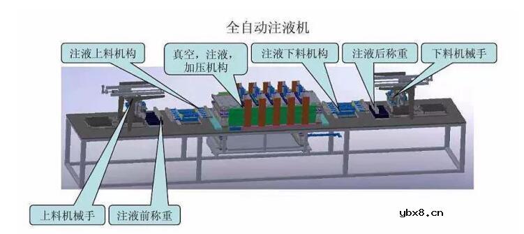 汽车动力电池十大生产工艺流程