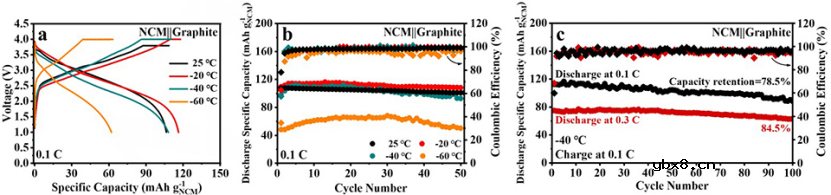 如何避免石墨负极低温析锂问题