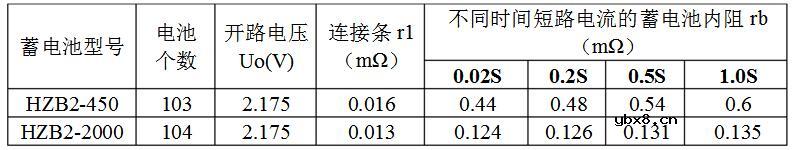 蓄电池短路电流计算公式介绍