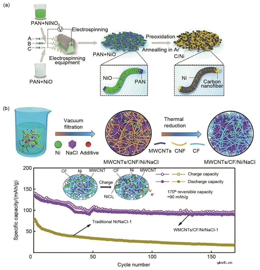 基于氧化物固态电解质的钠电池(OSSBs)的研究进展介绍 基于氧化物固态电解质的钠电池(OSSBs)的研究进展介绍