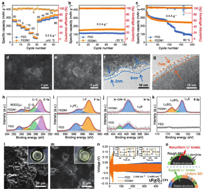 锂离子电池电解液多功能添加剂 锂离子电池电解液多功能添加剂