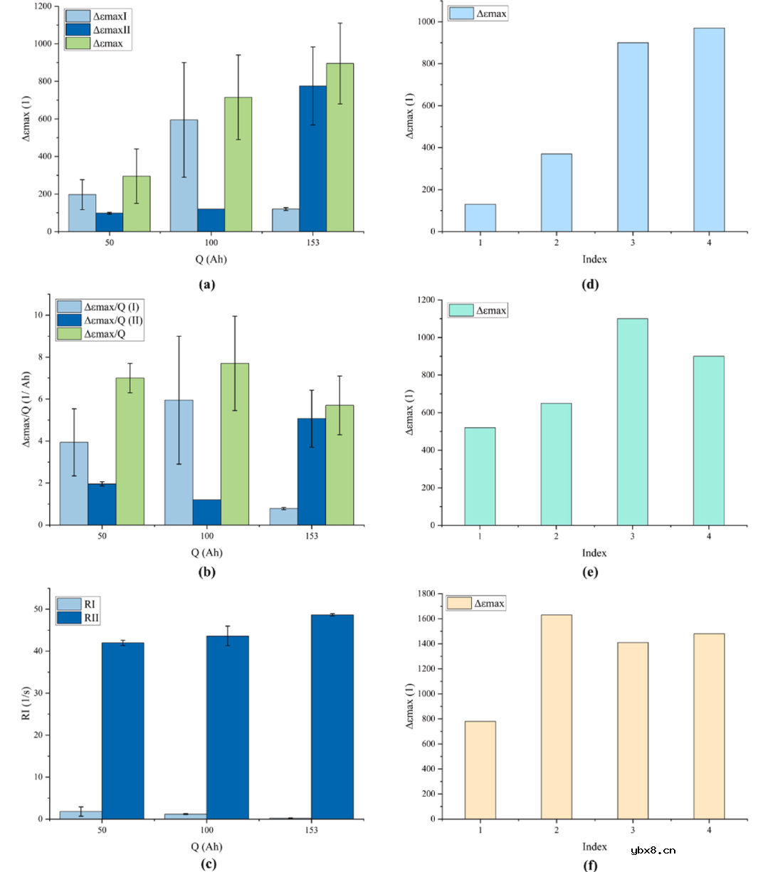 欧阳明高院士:应变信号提前8分钟预言电池热失控 欧阳明高院士:应变信号提前8分钟预言电池热失控