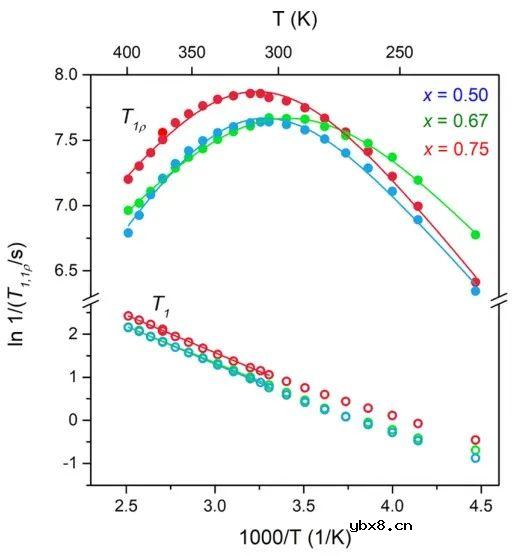 一种新的xLi3P−(1−x)Li2S固溶体的合成方法 一种新的xLi3P−(1−x)Li2S固溶体的合成方法