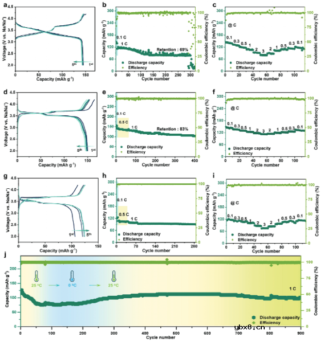 钠-钾电解质界面相实现室温/0°C固态钠金属电池研究 钠-钾电解质界面相实现室温/0°C固态钠金属电池研究