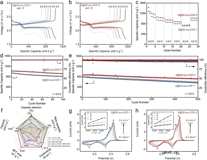 共轭3D COF在COF中的重要性 共轭3D COF在COF中的重要性