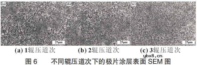 极片面密/压实/厚度对电池性能的影响