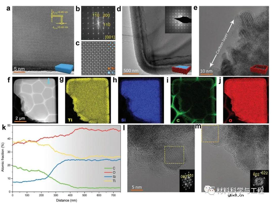 一种稳定的开放（001）晶面的LTSO材料制备方法