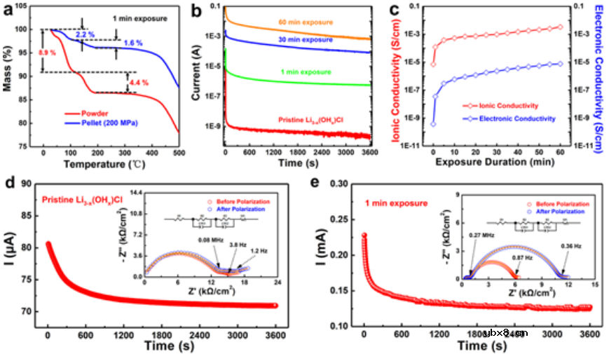 增强富锂反钙钛矿的水分稳定性实现可持续的全固态锂电池