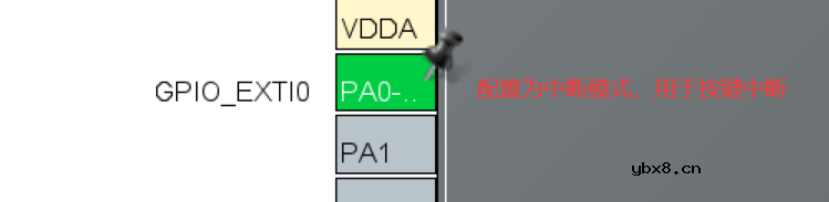 STM32电源低功耗管理有哪几种呢？