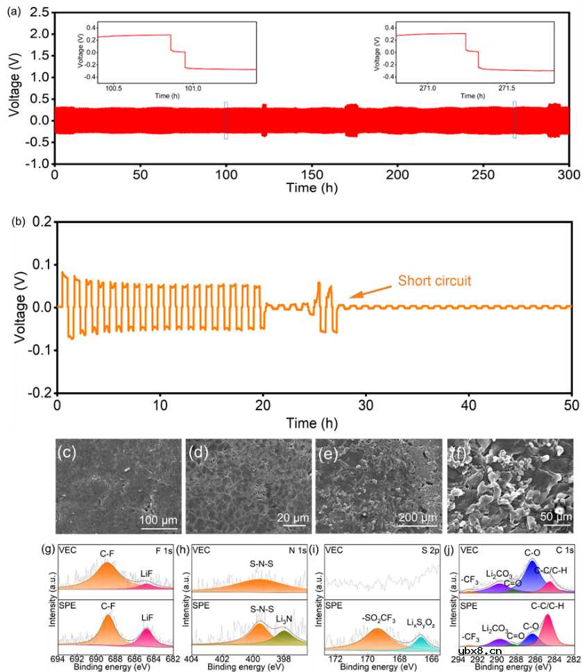 基于超薄固态电解质设计了Bipolar固态锂金属电池