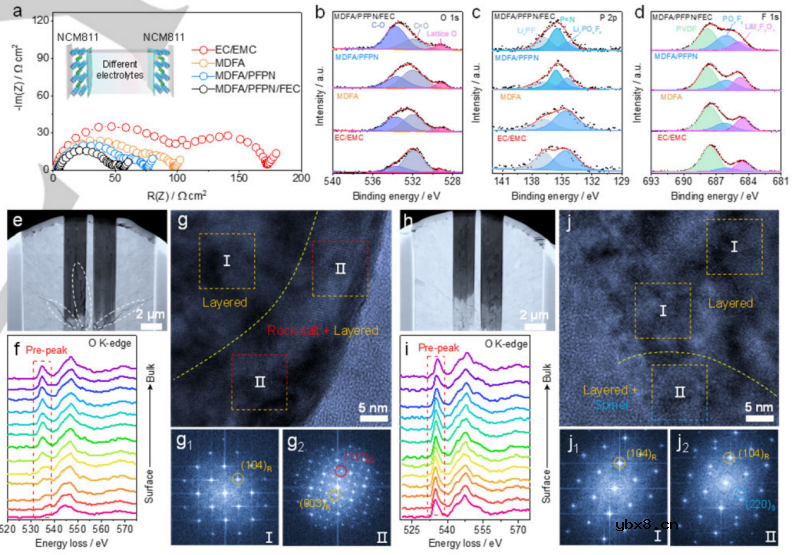 电解液设计在锂离子电池(LIBs)中的作用 电解液设计在锂离子电池(LIBs)中的作用
