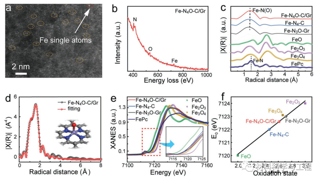 纳米片共价键合石墨烯实现高效CO2转化！