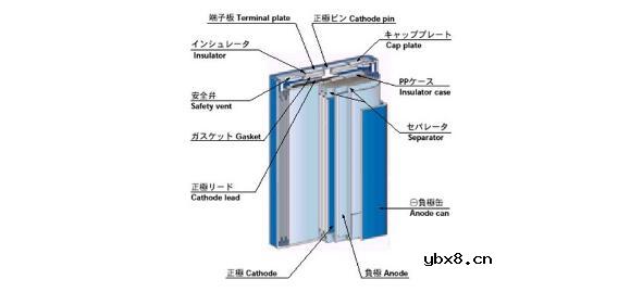 32650锂电池安全吗_32650锂电池的安全性分析 32650锂电池安全吗_32650锂电池的安全性分析