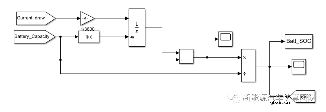 基于Matlab/Simulink建立一种Thevenin/RC电池模块仿真模型