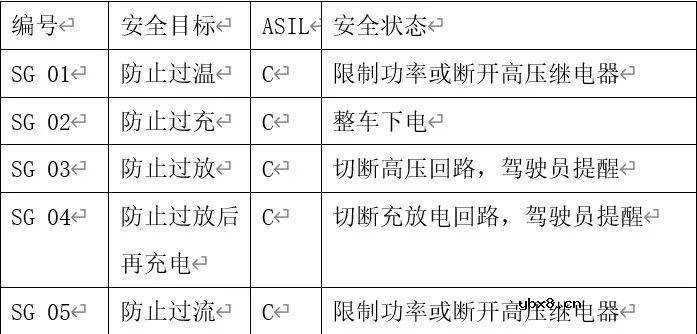 对BMS正向研发流程进行介绍