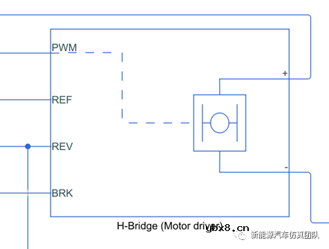 基于Simulink的纯电动汽车再生制动模型搭建