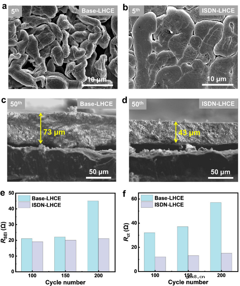双层SEI设计大力提升实际高能量密度锂金属电池循环性能！