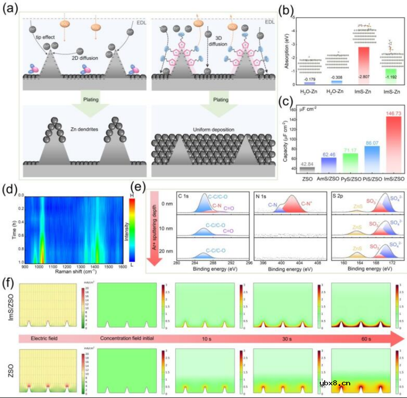 将两性离子型离子液体作为新的电解质添加剂 将两性离子型离子液体作为新的电解质添加剂