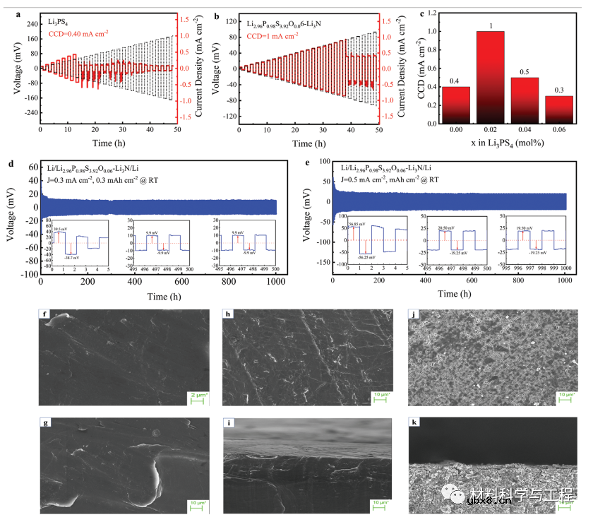 一种新型独特设计的微晶玻璃电解液