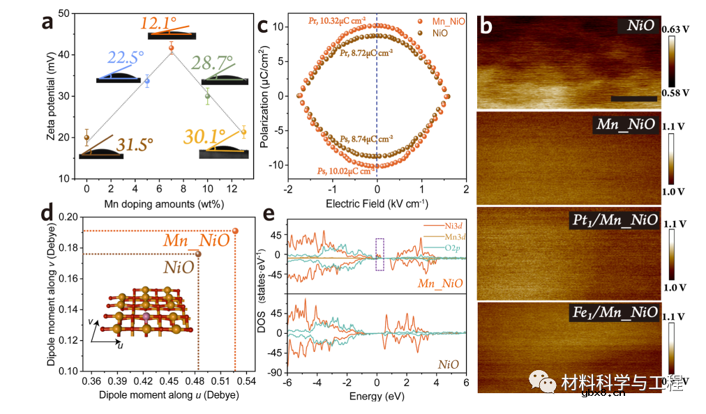 加点Mn，助力高效电催化碱性海水分裂！