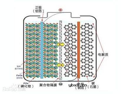 一文看懂磷酸铁锂电池组装过程
