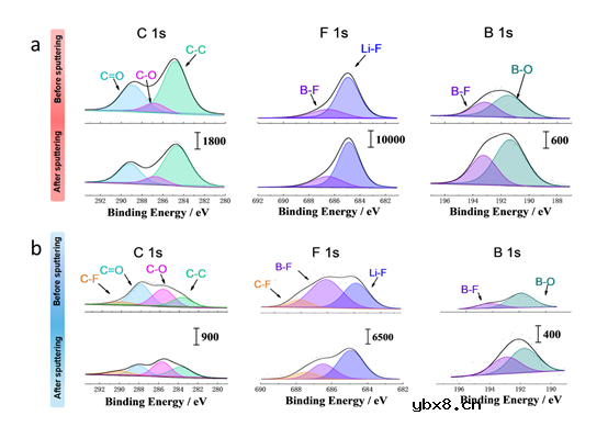 双功能稀释剂DFEC助力4.5V级高压锂金属电池