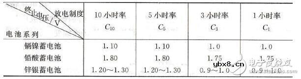 蓄电池的开路电压_蓄电池的终止电压