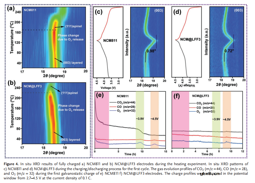 热力学稳定的双改性LiF和FeF3层赋予高镍阴极卓越的可循环性