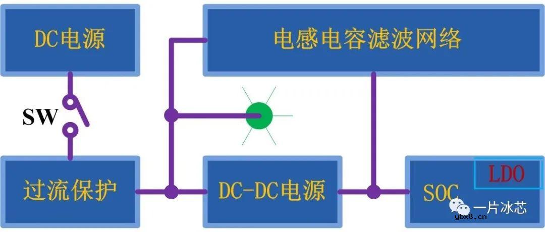 浅析芯片及系统电源