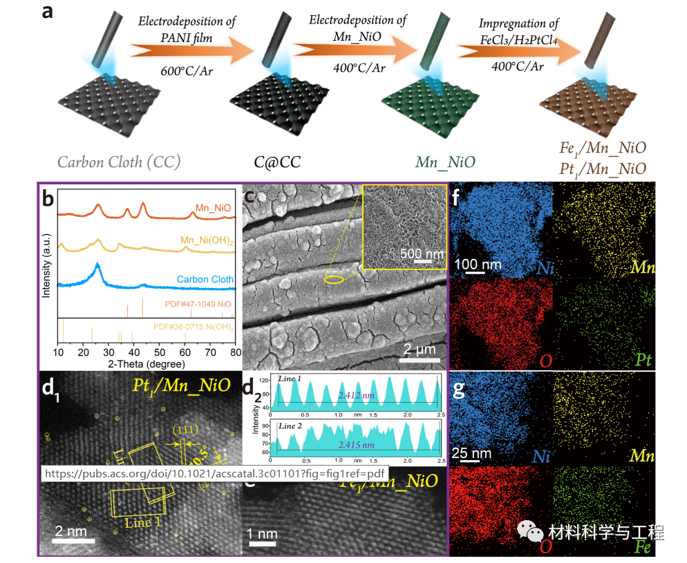 加点Mn，助力高效电催化碱性海水分裂！