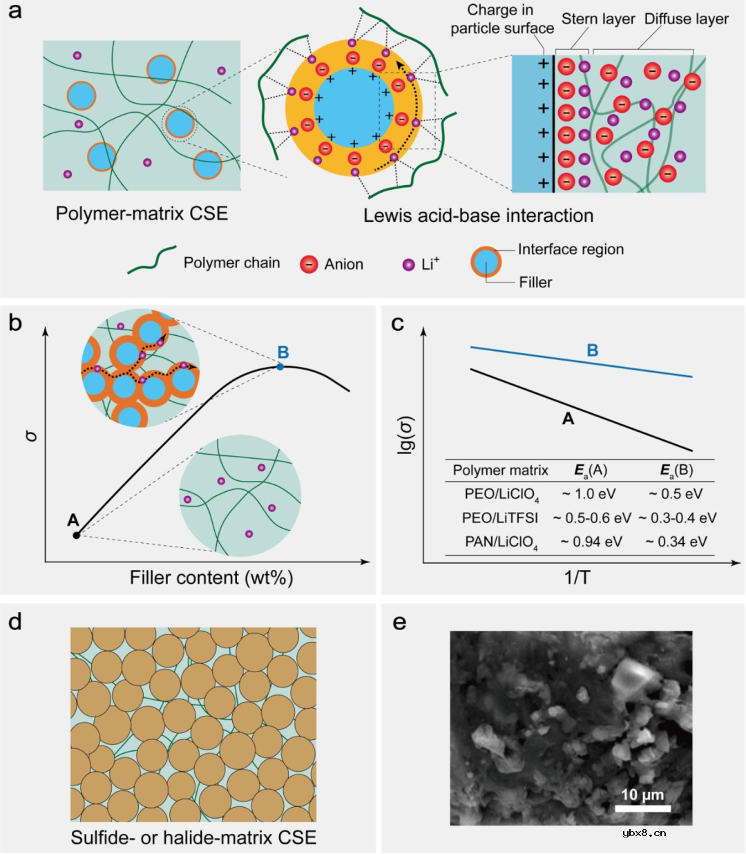固态电池SSB中的界面问题讨论 固态电池SSB中的界面问题讨论