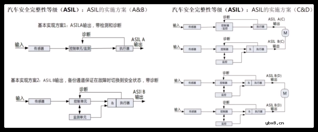 对BMS正向研发流程进行介绍