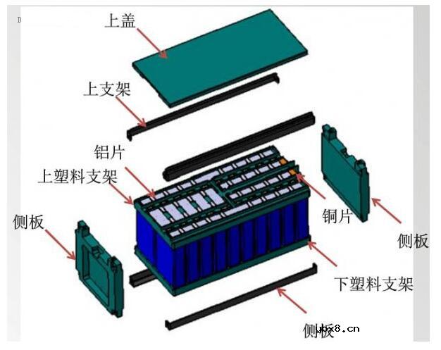 最易懂的动力电池系统设计详解